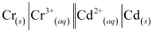 NCERT Solutions Class 12 Chemistry Chapter 2 - Electrochemistry